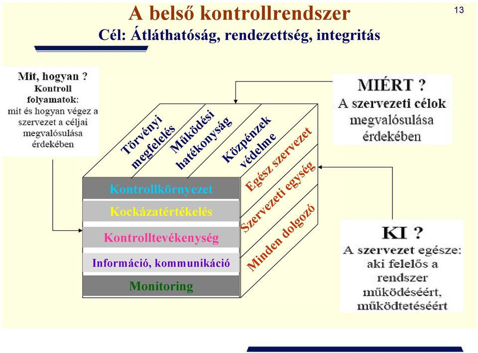 védelme Törvényi megfelelés Szervezeti egység Kontrollkörnyezet