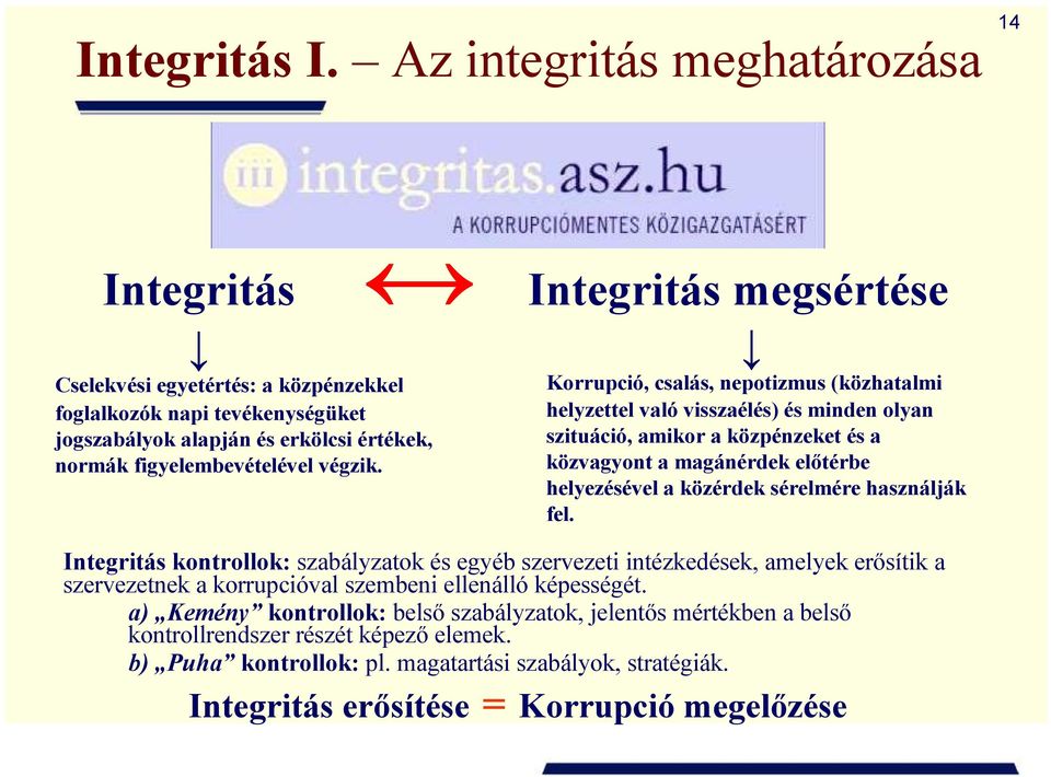 Integritás megsértése Korrupció, csalás, nepotizmus (közhatalmi helyzettel való visszaélés) és minden olyan szituáció, amikor a közpénzeket és a közvagyont a magánérdek előtérbe helyezésével a