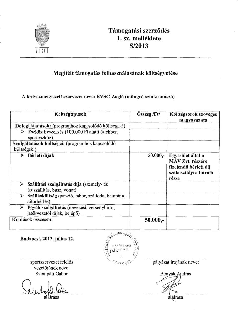 melléklete S/2013 Megítélt támogatás felhasználásának költségvetése A kedvezményezett szen'ezct neve: BVSC-Zugló (műugró-szinkronúszó) Költségtípusok Dologi kiadások: (progiamlioz kapcsolódó