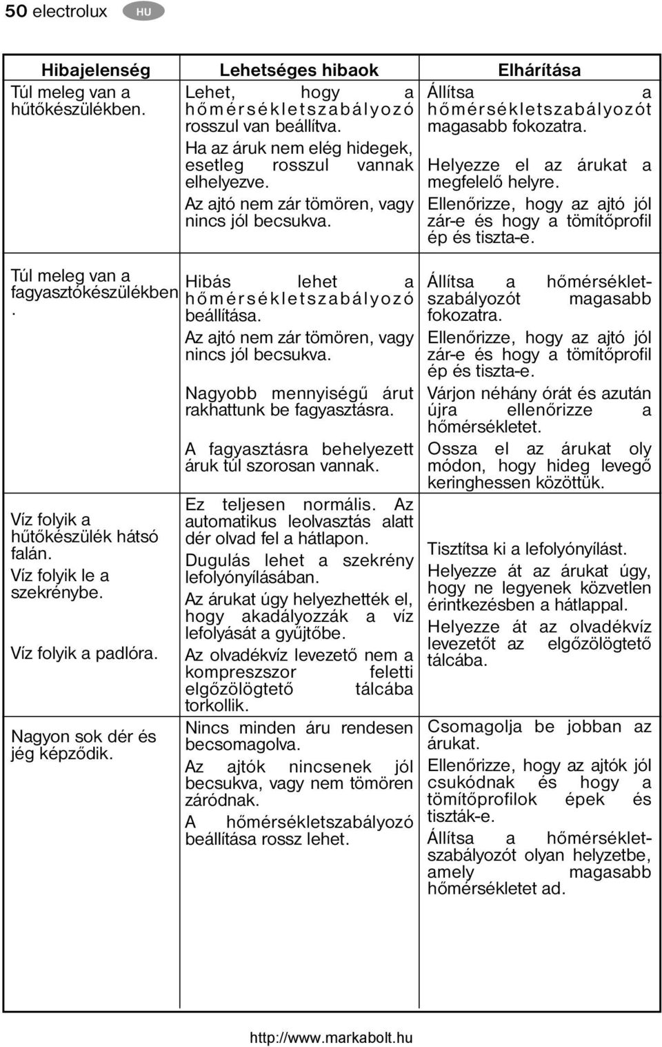 Helyezze el az árukat a megfelelő helyre. Ellenőrizze, hogy az ajtó jól zár-e és hogy a tömítőprofil ép és tiszta-e. Túl meleg van a Hibás lehet a fagyasztókészülékben hőmérsékletszabályozó.