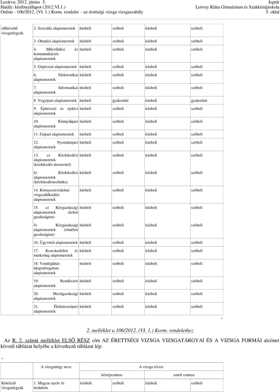 a) Közgazdasági (üzleti gazdaságtan) b) Közgazdasági (elméleti gazdaságtan) 16. Ügyviteli 17. Kereskedelmi és marketing 18. Vendéglátásidegenforgalom 19. Rendészeti 20. Mezıgazdasági 21.