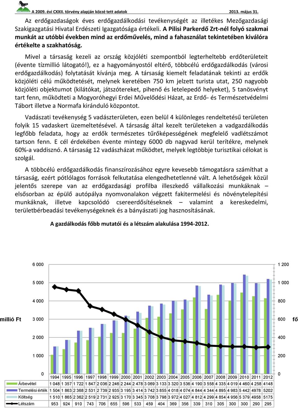 Mivel a társaság kezeli az ország közjóléti szempontból legterheltebb erdőterületeit (évente tízmillió látogató!