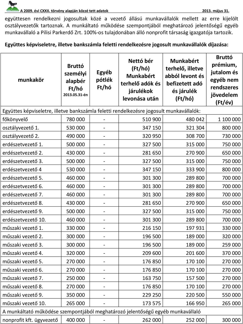 Együttes képviseletre, illetve bankszámla feletti rendelkezésre jogosult munkavállalók díjazása: munkakör Bruttó személyi alapbér Ft/hó 2013.05.