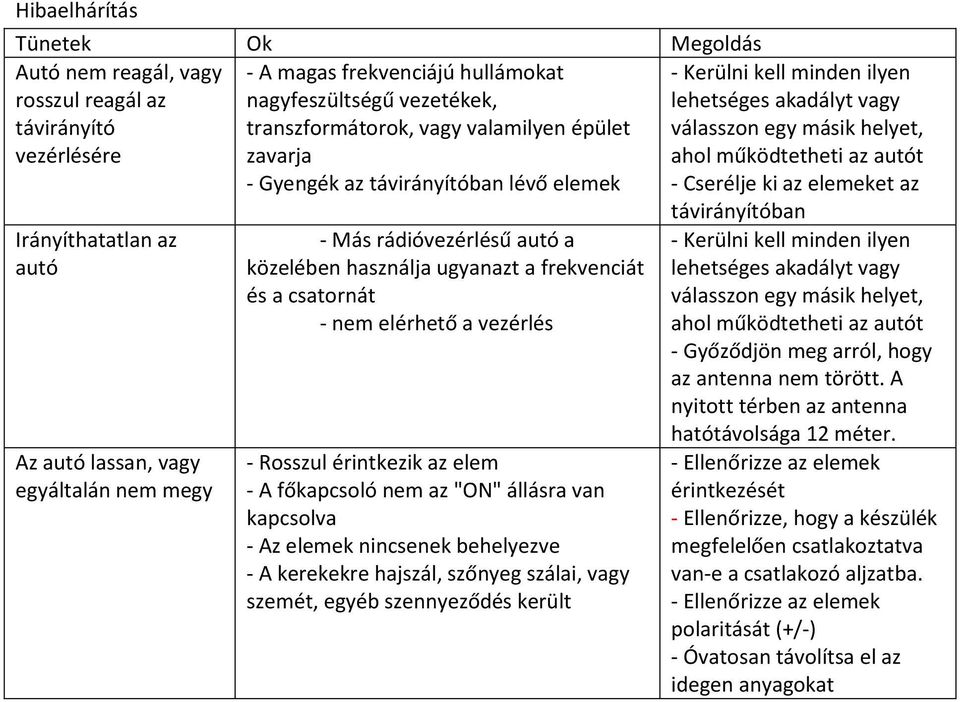 Irányíthatatlan az autó Az autó lassan, vagy egyáltalán nem megy - Más rádióvezérlésű autó a közelében használja ugyanazt a frekvenciát és a csatornát - nem elérhető a vezérlés - Rosszul érintkezik