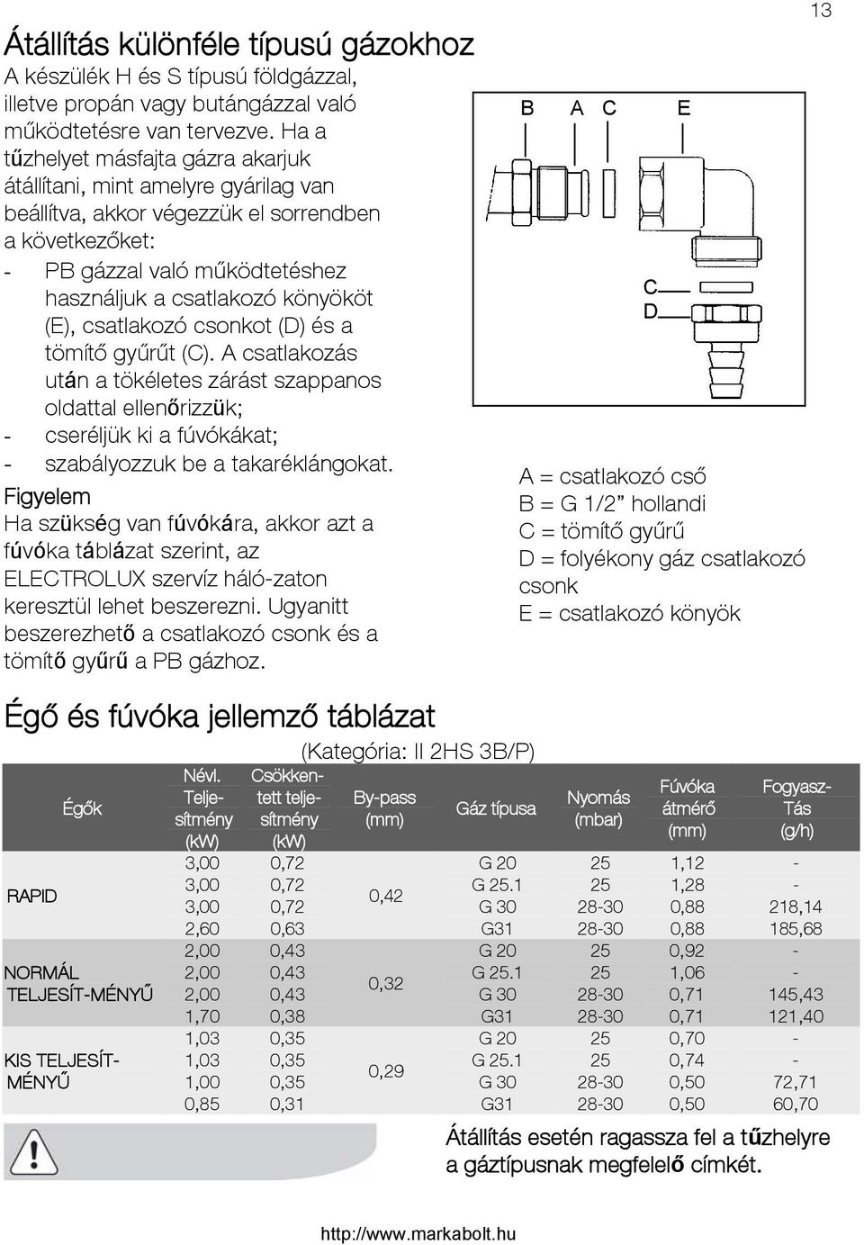 (E), csatlakozó csonkot (D) és a tömítő gyűrűt (C). A csatlakozás után a tökéletes zárást szappanos oldattal ellenőrizzük; - cseréljük ki a fúvókákat; - szabályozzuk be a takaréklángokat.