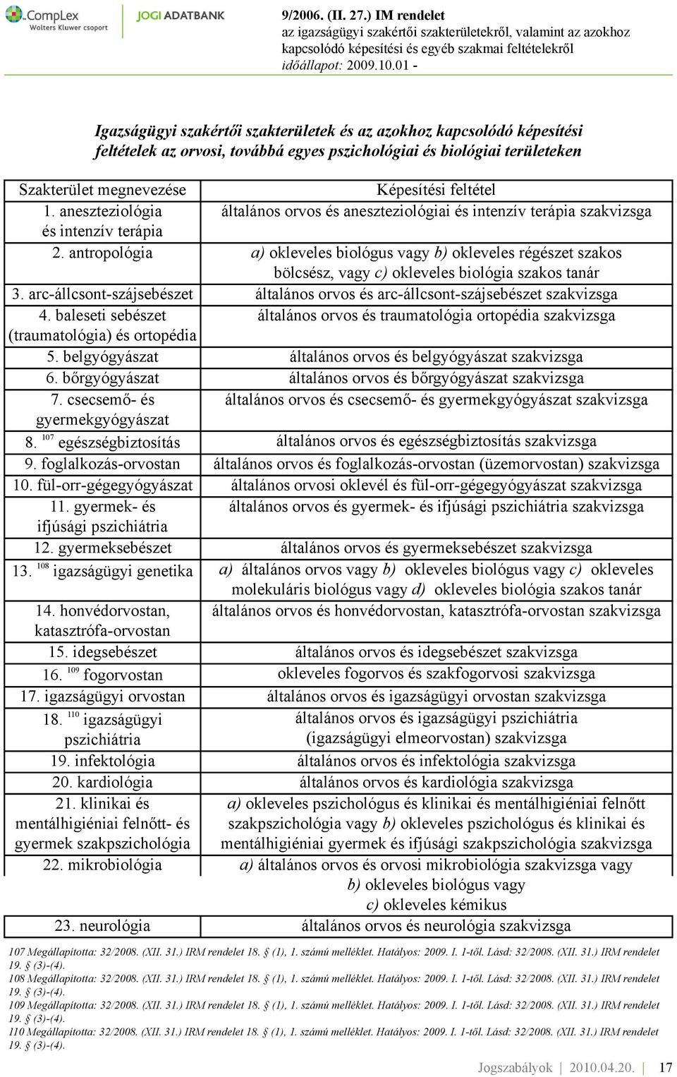 antropológia a) okleveles biológus vagy b) okleveles régészet szakos bölcsész, vagy c) okleveles biológia szakos tanár 3.