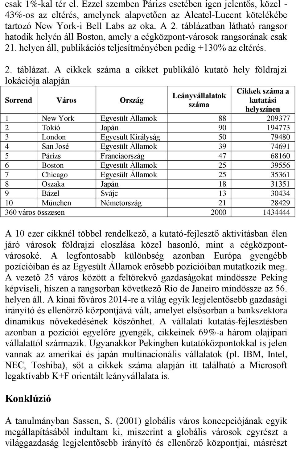 A cikkek száma a cikket publikáló kutató hely földrajzi lokációja alapján Sorrend Város Ország Leányvállalatok száma Cikkek száma a kutatási helyszínen 1 New York Egyesült Államok 88 209377 2 Tokió