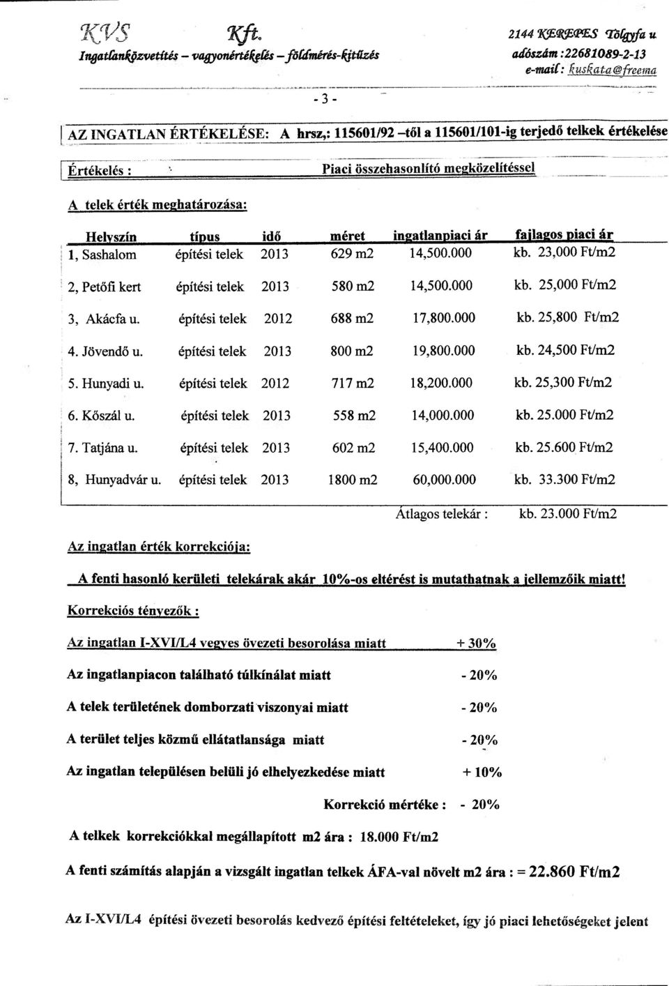 terjedő telkek értékelése Értékelés : Piaci összehasonlító megközelítéssel A telek érték meghatározása: Heh/szín típus idő méret ingatlanniaci ár fajlagos piaci ár 1, Sashalom építési telek 2013 629