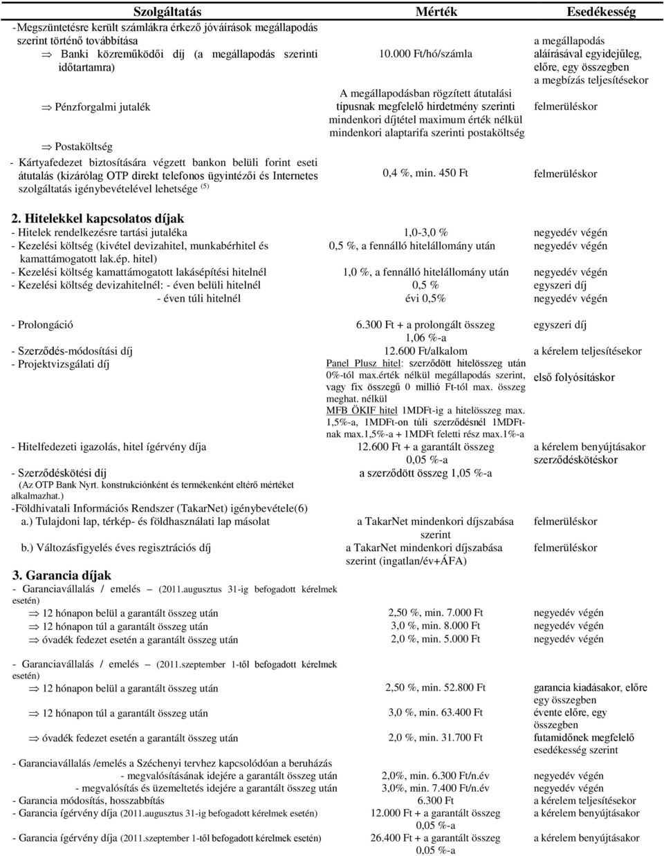 000 Ft/hó/számla A megállapodásban rögzített átutalási típusnak megfelelő hirdetmény szerinti mindenkori díjtétel maximum érték nélkül mindenkori alaptarifa szerinti postaköltség a megállapodás