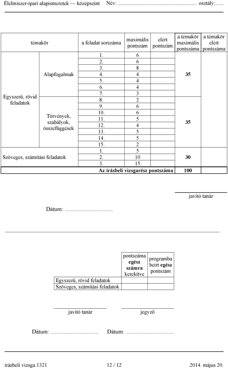 15 Az írásbeli vizsgarész pontszáma 100 a témakör elért pontszáma javító tanár Dátum:.