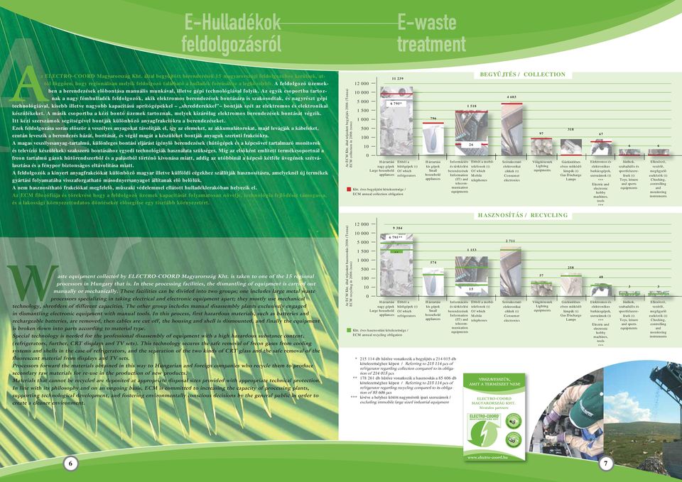 A feldolgozó üzemekben a berendezések elôbontása manuális munkával, illetve gépi technológiával folyik.