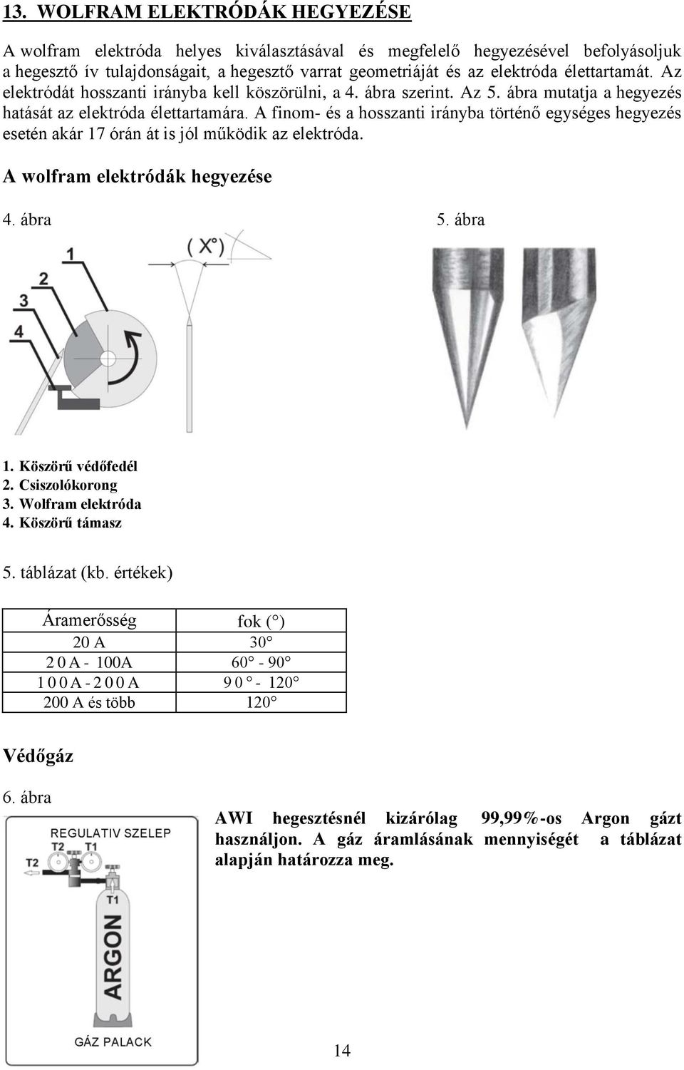 A finom- és a hosszanti irányba történő egységes hegyezés esetén akár 17 órán át is jól működik az elektróda. A wolfram elektródák hegyezése 4. ábra 5. ábra 1. Köszörű védőfedél 2. Csiszolókorong 3.