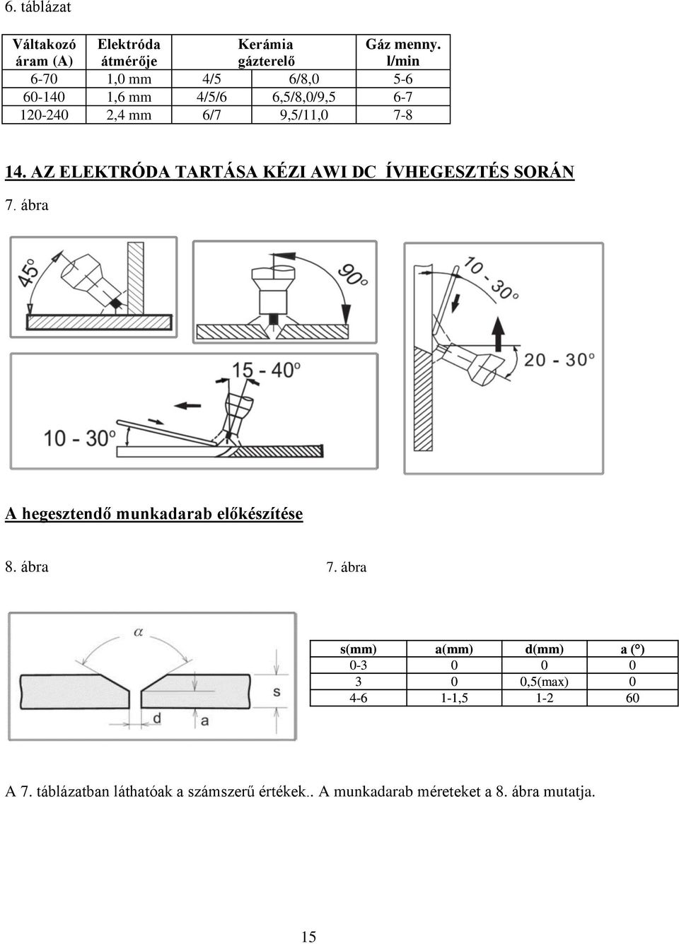 AZ ELEKTRÓDA TARTÁSA KÉZI AWI DC ÍVHEGESZTÉS SORÁN 7. ábra A hegesztendő munkadarab előkészítése 8. ábra 7.