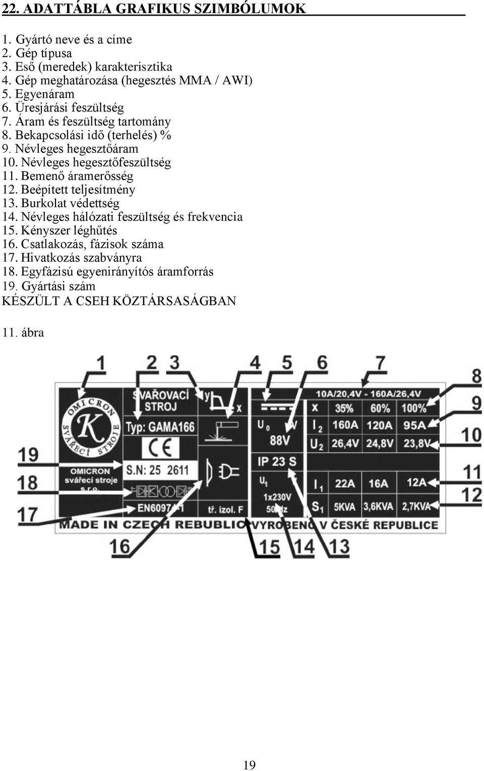 Névleges hegesztőfeszültség 11. Bemenő áramerősség 12. Beépített teljesítmény 13. Burkolat védettség 14. Névleges hálózati feszültség és frekvencia 15.