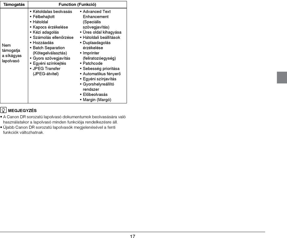 Duplaadagolás érzékelése Imprinter (feliratozóegység) Patchcode Sebesség prioritása Automatikus fényerő Egyéni színjavítás Gyorshelyreállító rendszer Előbeolvasás Margin (Margó) MEGJEGYZÉS A
