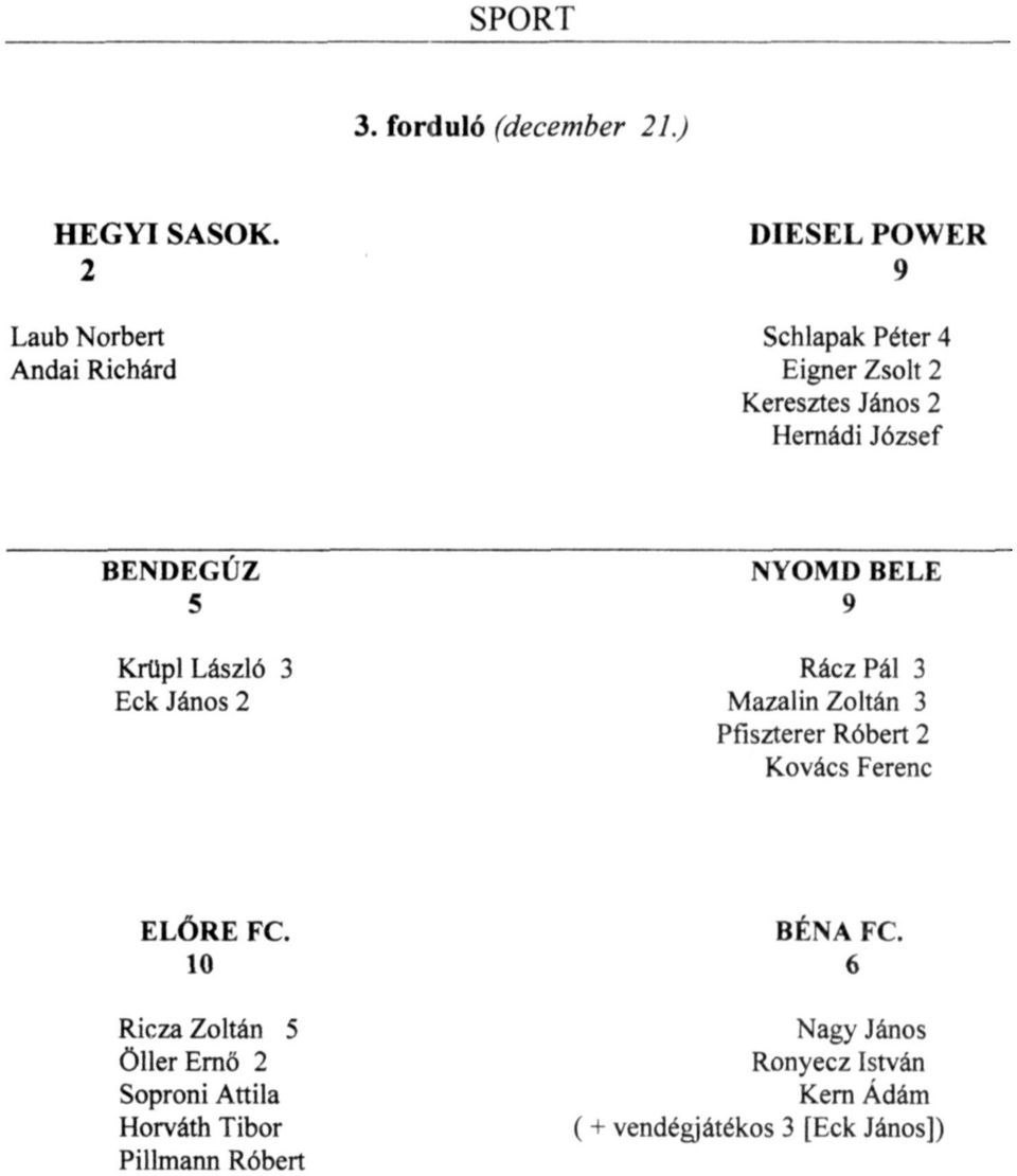 József BENDEGÚZ 5 Krüpl László 3 Eck János 2 NYOMD BELE 9 Rácz Pál 3 Mazalin Zoltán 3 Pfiszterer Róbert 2