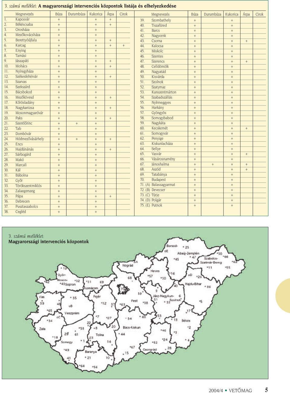 Szekszárd + + 15. Bácsbokod + + 16. Mezôkövesd + + + 17. Kôrösladány + + 18. Nagykanizsa + + + 19. Mosonmagyaróvár + + 20. Paks + + + 21. Szentlôrinc + + + 22. Tab + + 23. Dombóvár + + 24.