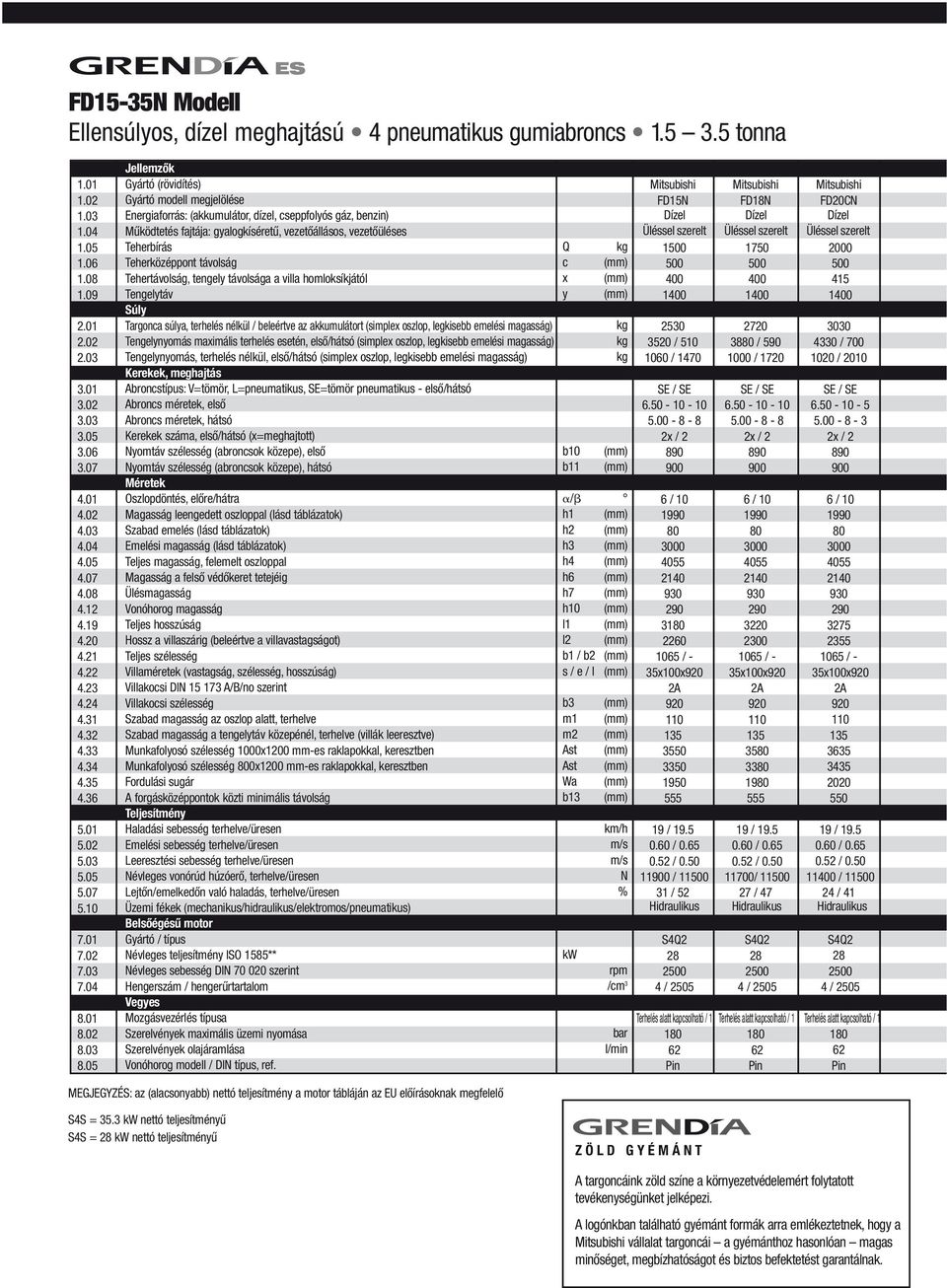 05 Jeemzők Gyártó (rövidítés) Gyártó mode megjeöése Energiaforrás: (akkumuátor, díze, seppfoyós gáz, benzin) Működtetés fajtája: gyaogkíséretű, vezetőáásos, vezetőüéses Teherbírás Teherközéppont