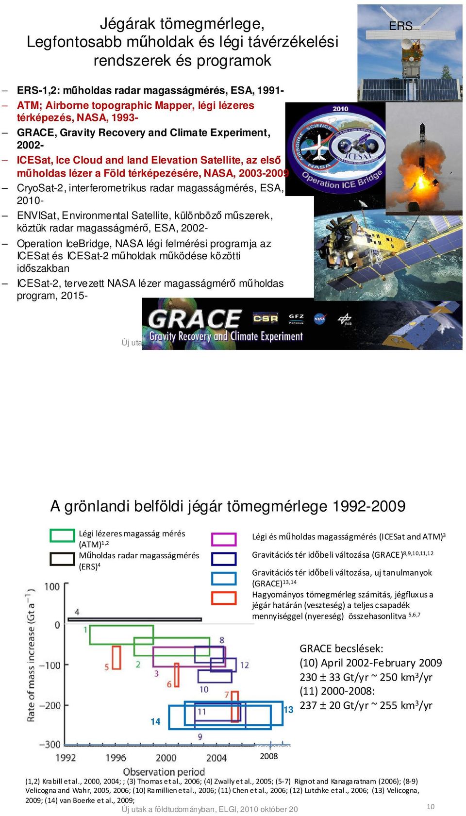 interferometrikus radar magasságmérés, ESA, 2010- ENVISat, Environmental Satellite, különböző műszerek, köztük radar magasságmérő, ESA, 2002- Operation IceBridge, NASA légi felmérési programja az