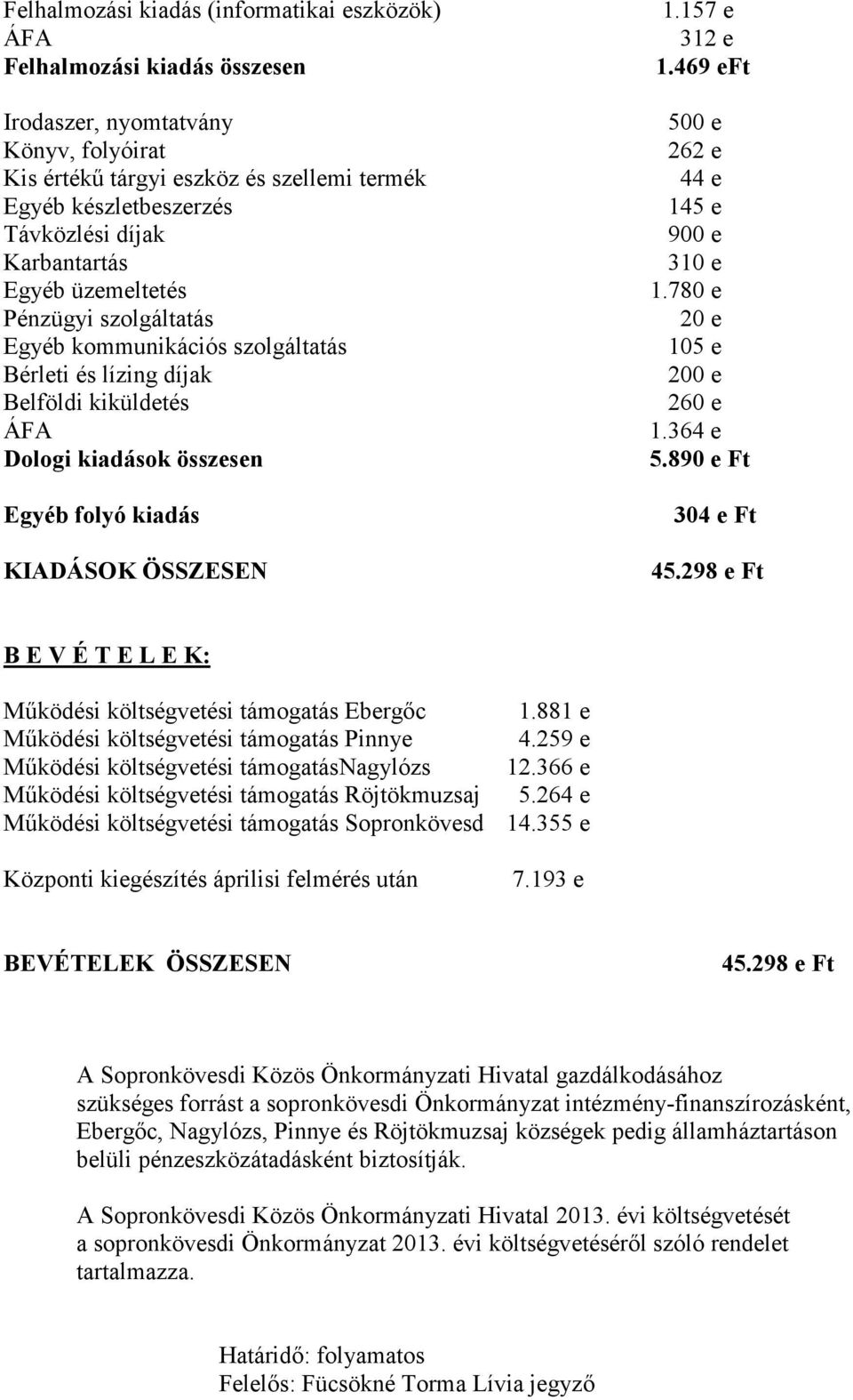 157 e 312 e 1.469 eft 500 e 262 e 44 e 145 e 900 e 310 e 1.780 e 20 e 105 e 200 e 260 e 1.364 e 5.890 e Ft 304 e Ft B E V É T E L E K: Mőködési költségvetési támogatás Ebergıc 1.