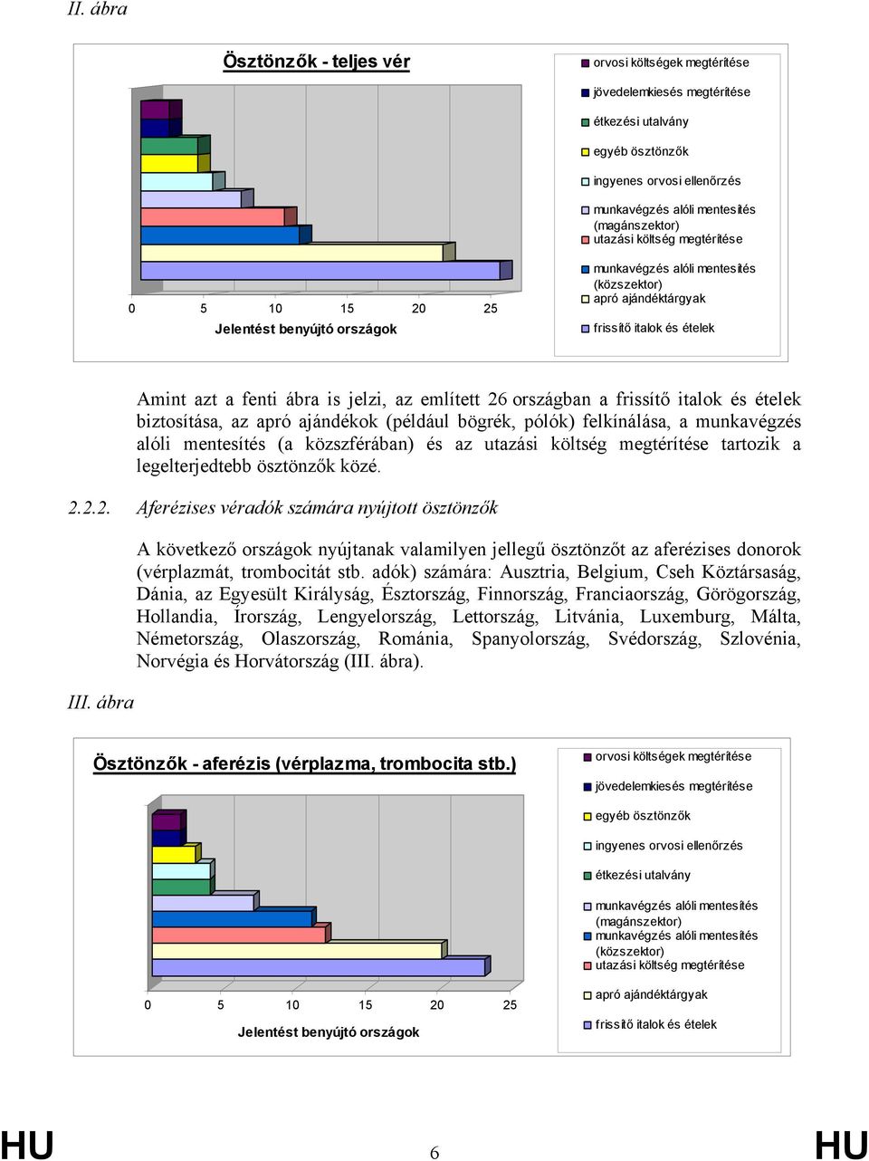 említett 26 országban a frissítő italok és ételek biztosítása, az apró ajándékok (például bögrék, pólók) felkínálása, a munkavégzés alóli mentesítés (a közszférában) és az utazási költség megtérítése