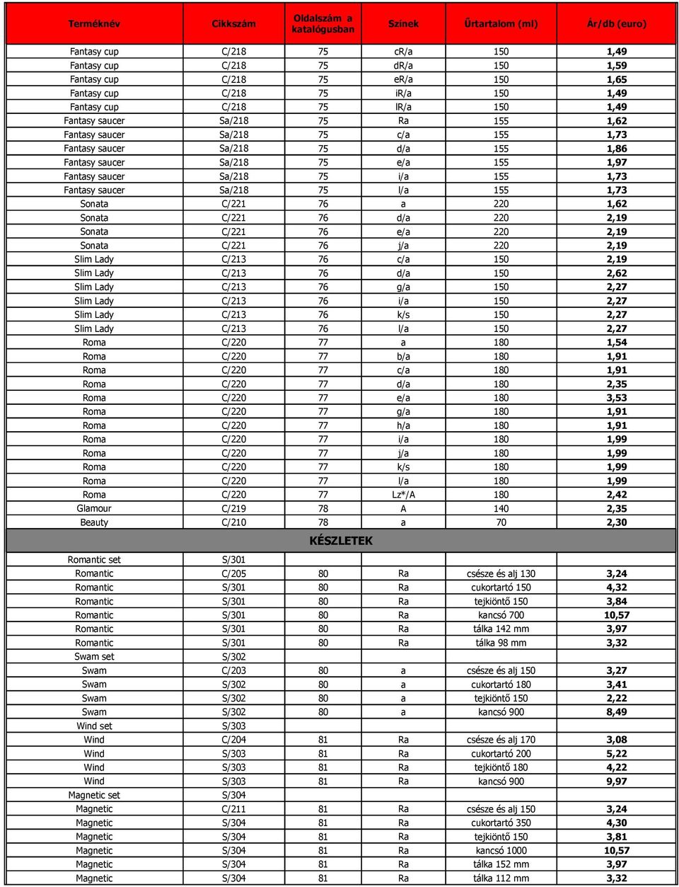 150 2,27 C/213 76 l/a 150 2,27 Roma C/220 77 a 180 1,54 Roma C/220 77 b/a 180 1,91 Roma C/220 77 c/a 180 1,91 Roma C/220 77 d/a 180 2,35 Roma C/220 77 e/a 180 3,53 Roma C/220 77 g/a 180 1,91 Roma