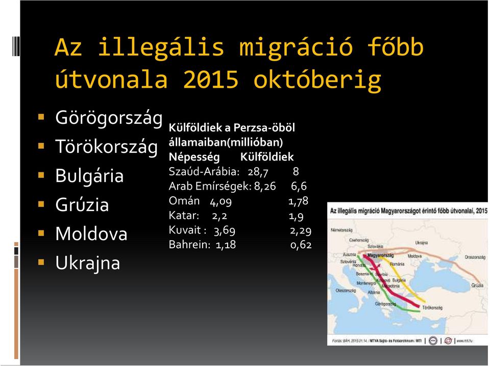 államaiban(millióban) Népesség Külföldiek Szaúd-Arábia: 28,7 8 Arab