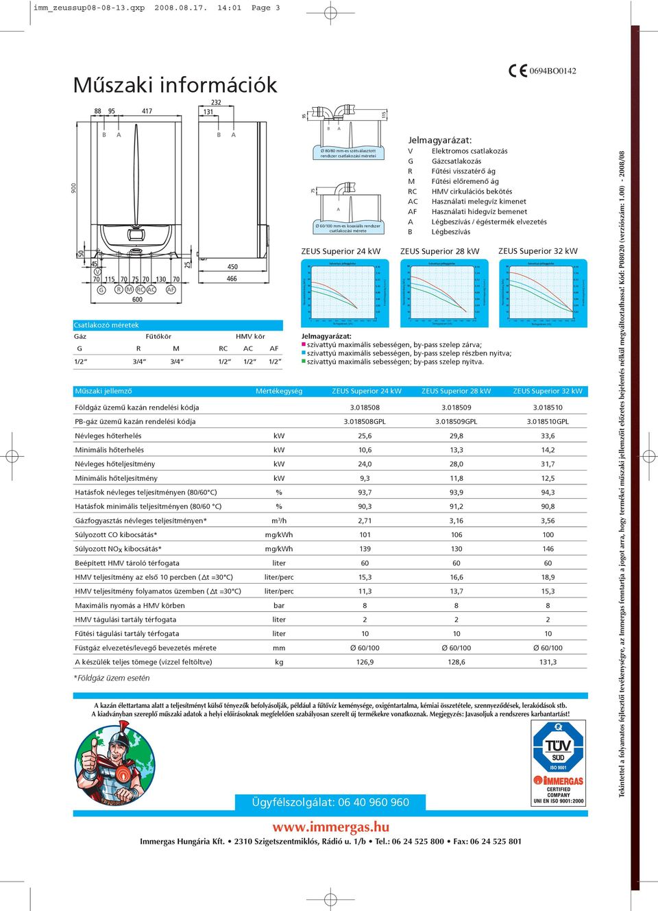 csatlakozási méretei Ø 6/1 mm-es koaxiális rendszer csatlakozási mérete ZEUS Superior 24 kw Szivattyú jelleggörbe 2 4 6 8 1 12 14 16 18 2 Térfogatáram [l/h] 8,16 7,14 6,12 5,1 4,8 3,6 2,4 1,2