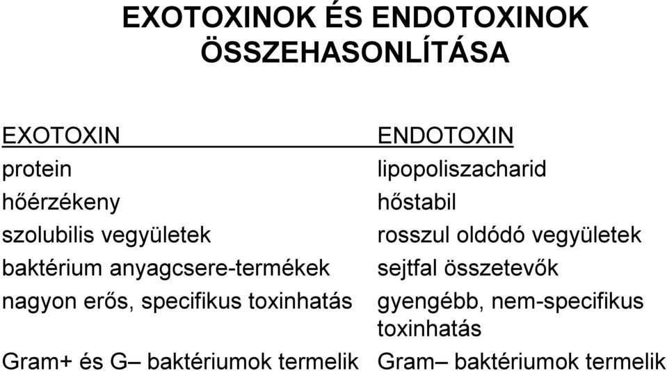 ENDOTOXIN lipopoliszacharid hőstabil rosszul oldódó vegyületek sejtfal összetevők