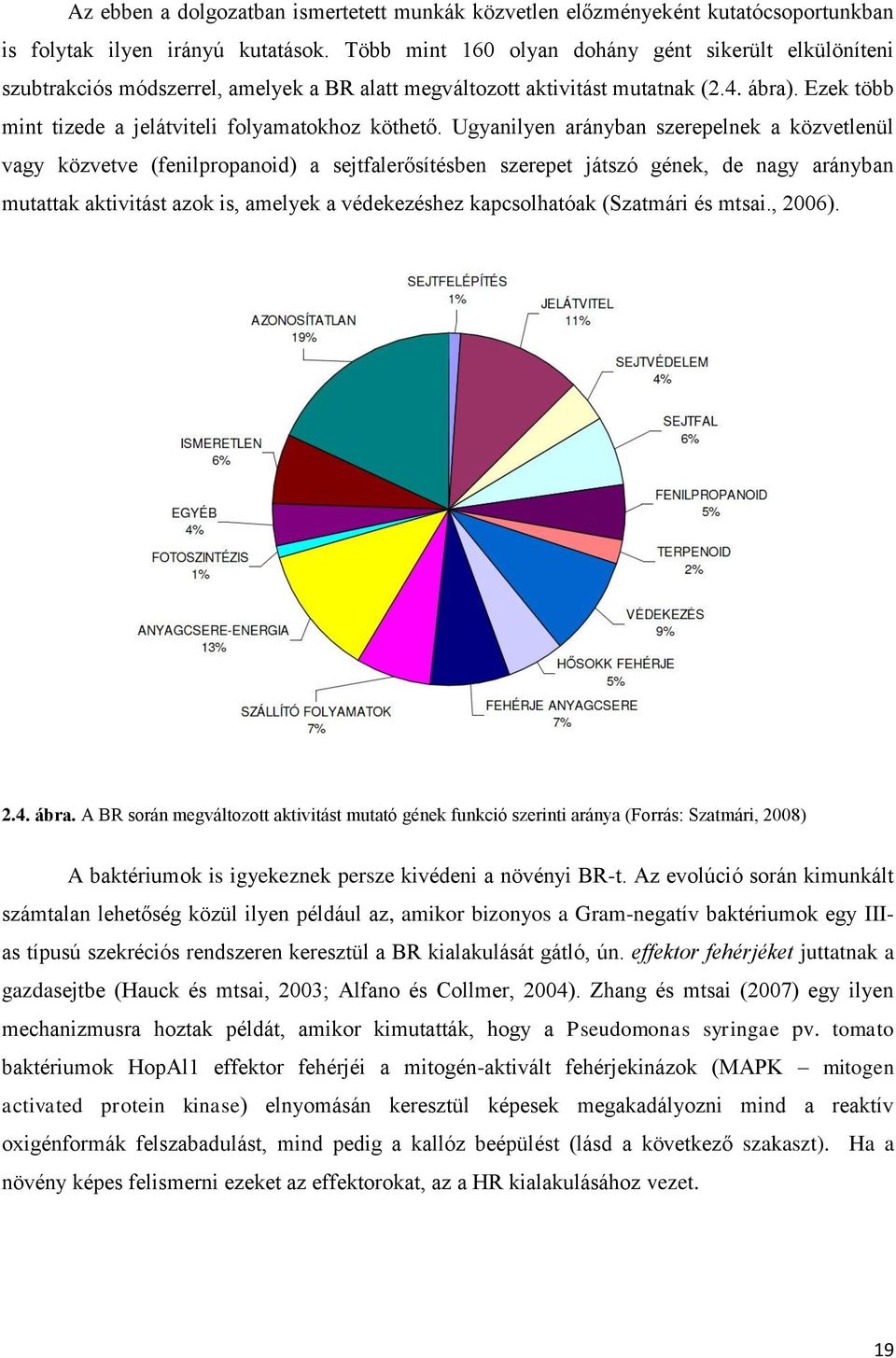 Ezek több mint tizede a jelátviteli folyamatokhoz köthető.