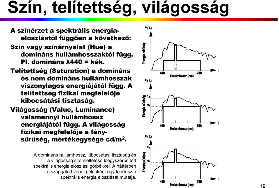 Világosság (Value, Luminance) valamennyi hullámhossz energiájától függ. A világosság fizikai megfelelője a fénysűrűség, mértékegysége cd/m 2.