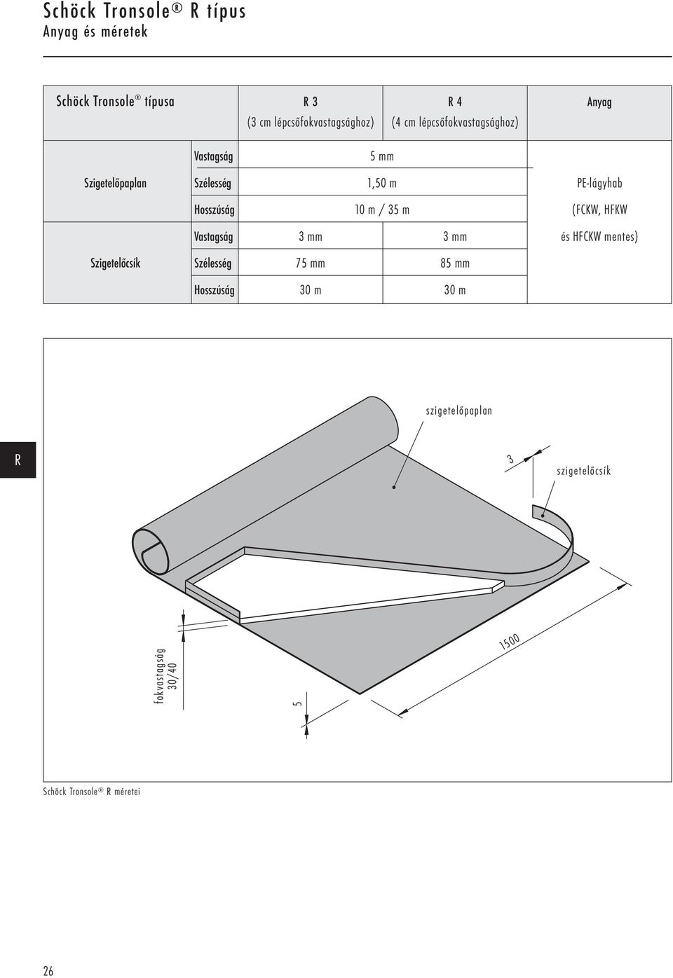 PE-lágyhab 5 mm Hosszúság 10 m / 35 m (FCKW, HFKW Vastagság 3 mm 3 mm és HFCKW mentes)