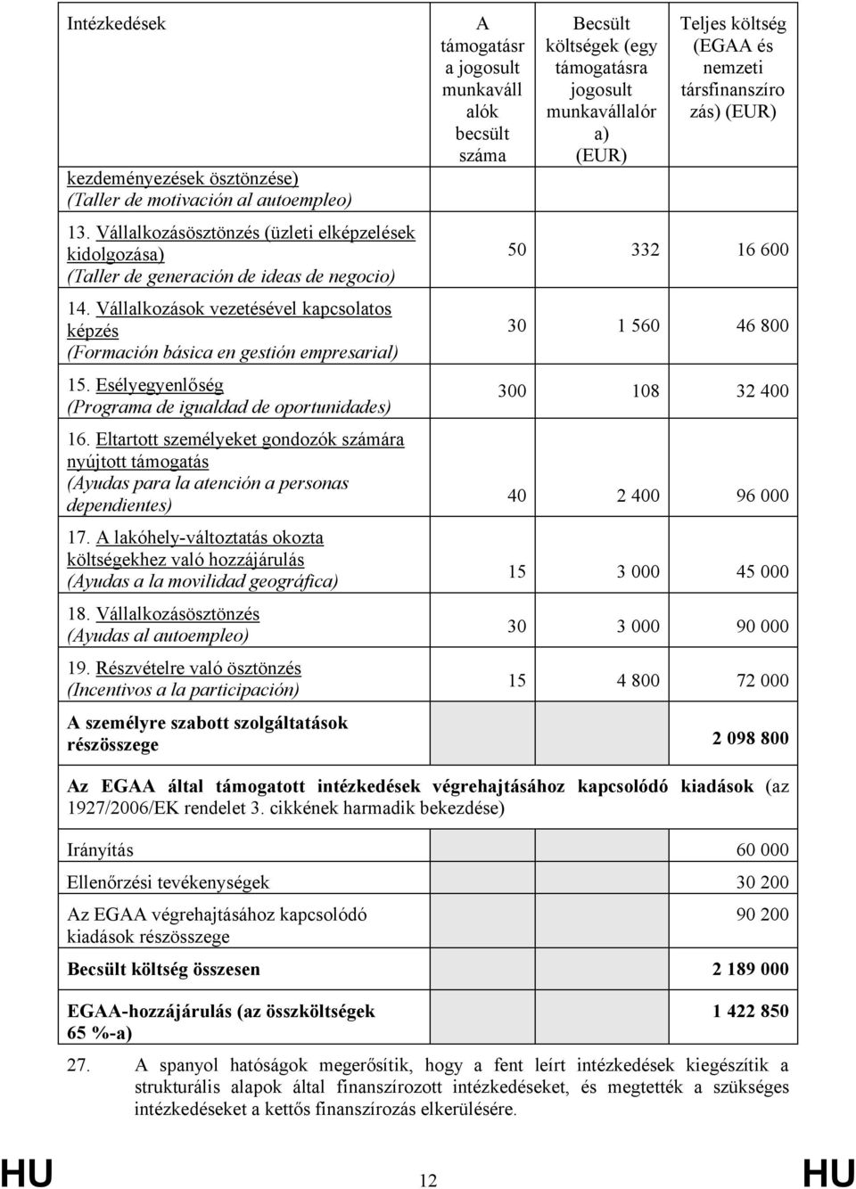 Eltartott személyeket gondozók számára nyújtott támogatás (Ayudas para la atención a personas dependientes) 17.