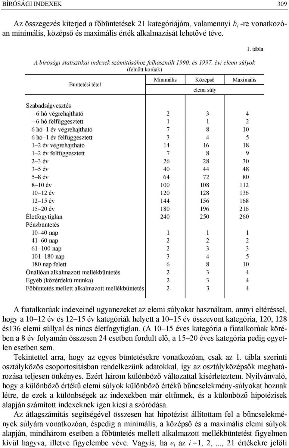 év elem súlyok (felnőtt korúak) üntetés tétel Mnmáls Középső Maxmáls elem súly Szabadságvesztés 6 hó végrehajtható 2 3 4 6 hó felfüggesztett 1 1 2 6 hó 1 év végrehajtható 7 8 10 6 hó 1 év