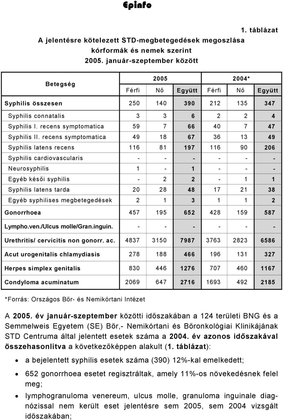 recens symptomatica 59 7 66 40 7 47 Syphilis II.