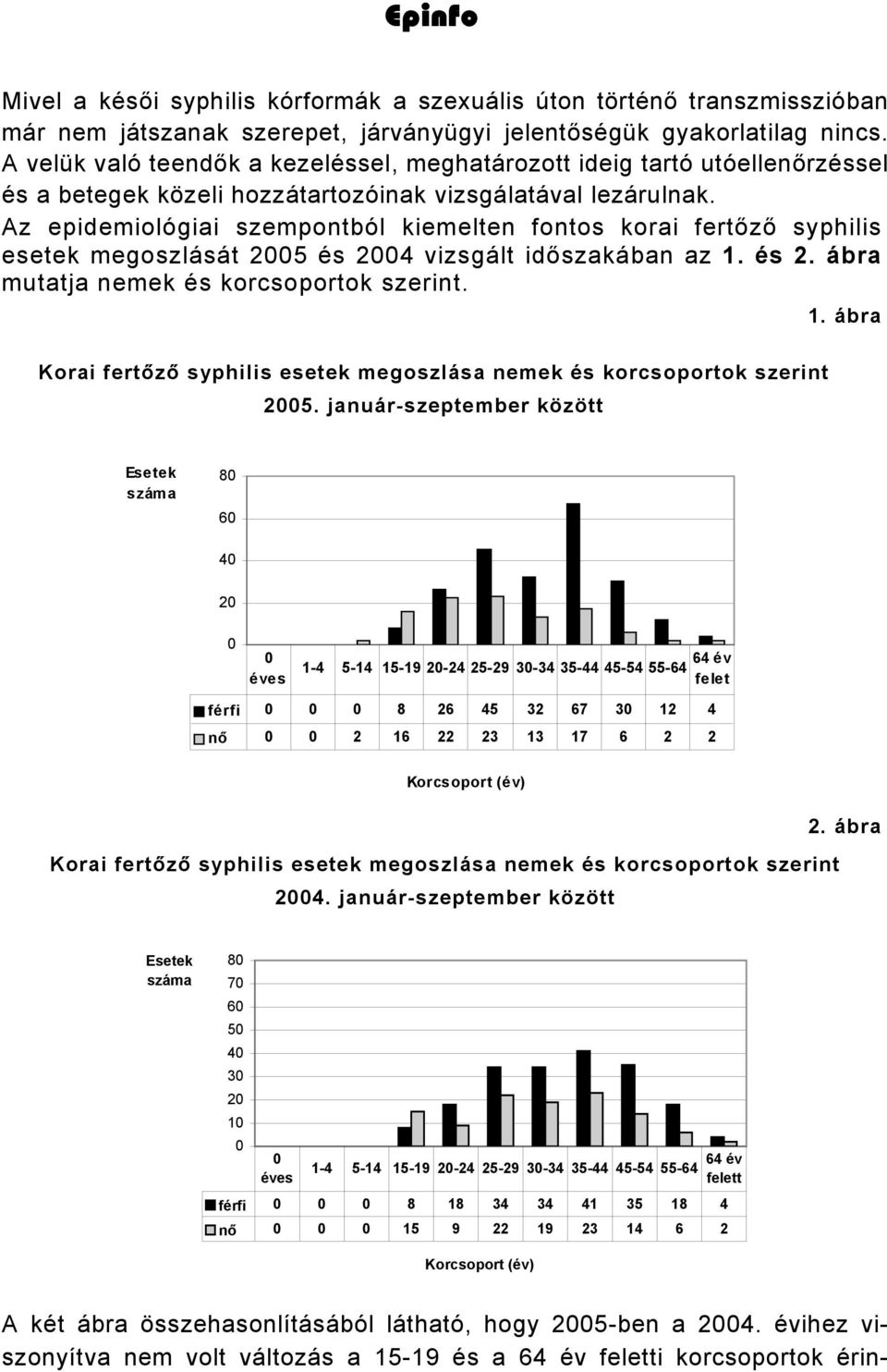 Az epidemiológiai szempontból kiemelten fontos korai fertőző syphilis esetek megoszlását 2005 és 2004 vizsgált időszakában az 1.