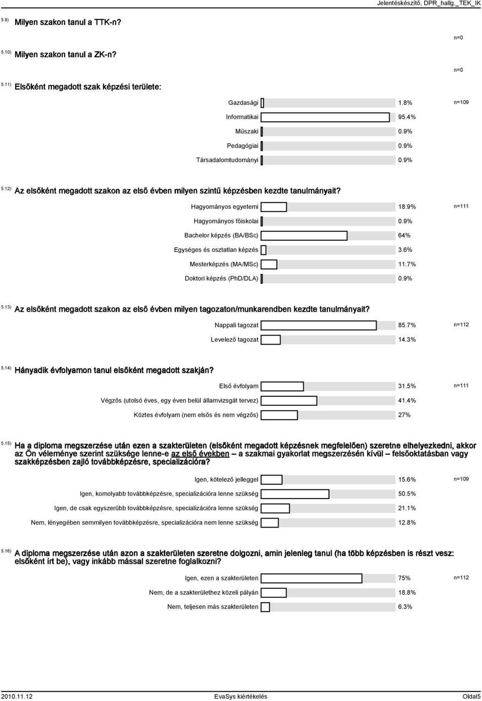 9% Bachelor képzés (BA/BSc) 64% Egységes és osztatlan képzés 3.6% Mesterképzés (MA/MSc).7% Doktori képzés (PhD/DLA) 0.9%.3) Az elsőként megadott szakon az első évben milyen tagozaton/munkarendben kezdte tanulmányait?