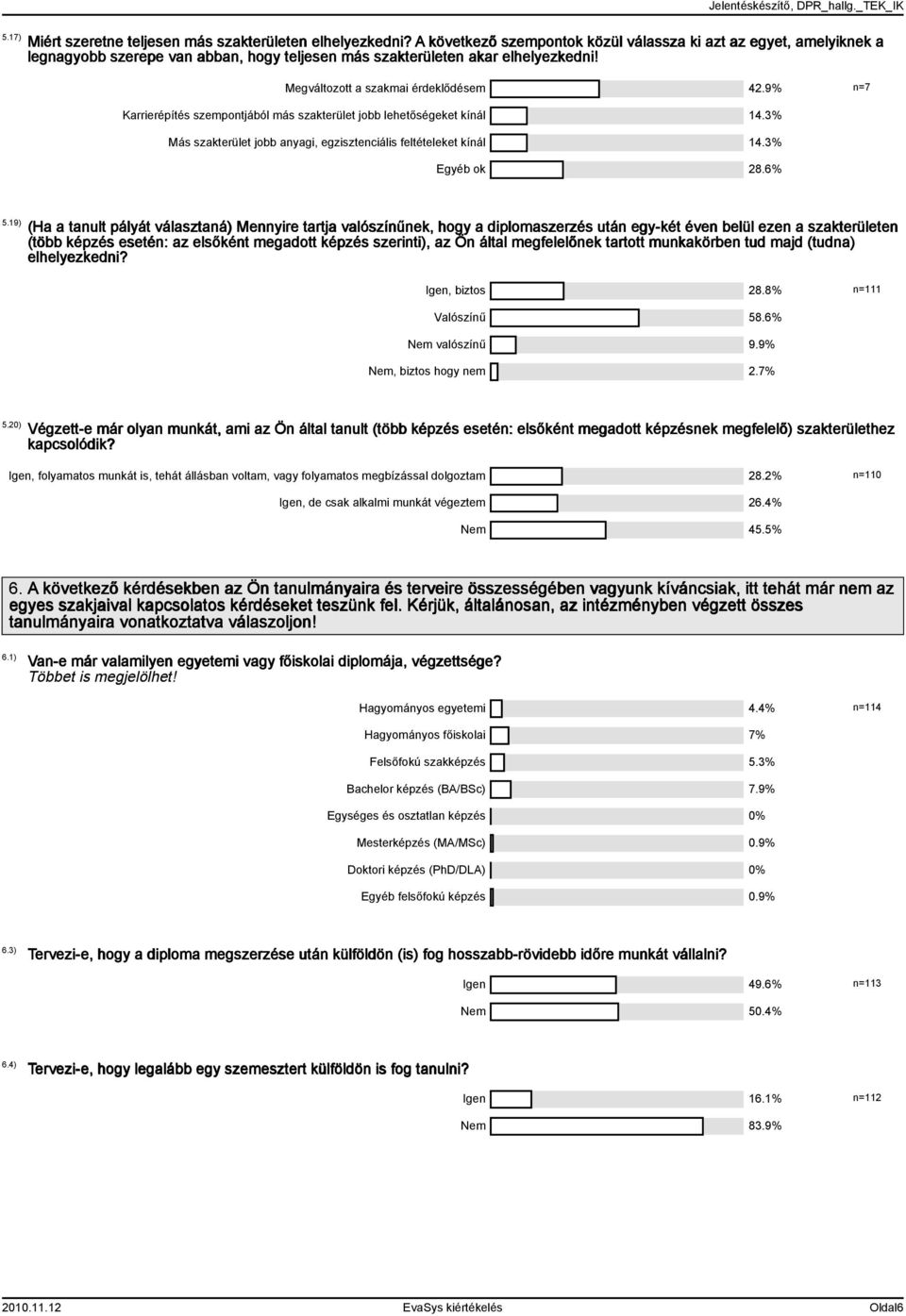 9% n=7 Karrierépítés szempontjából más szakterület jobb lehetőségeket kínál 4.3% Más szakterület jobb anyagi, egzisztenciális feltételeket kínál 4.3% Egyéb ok 28.6%.