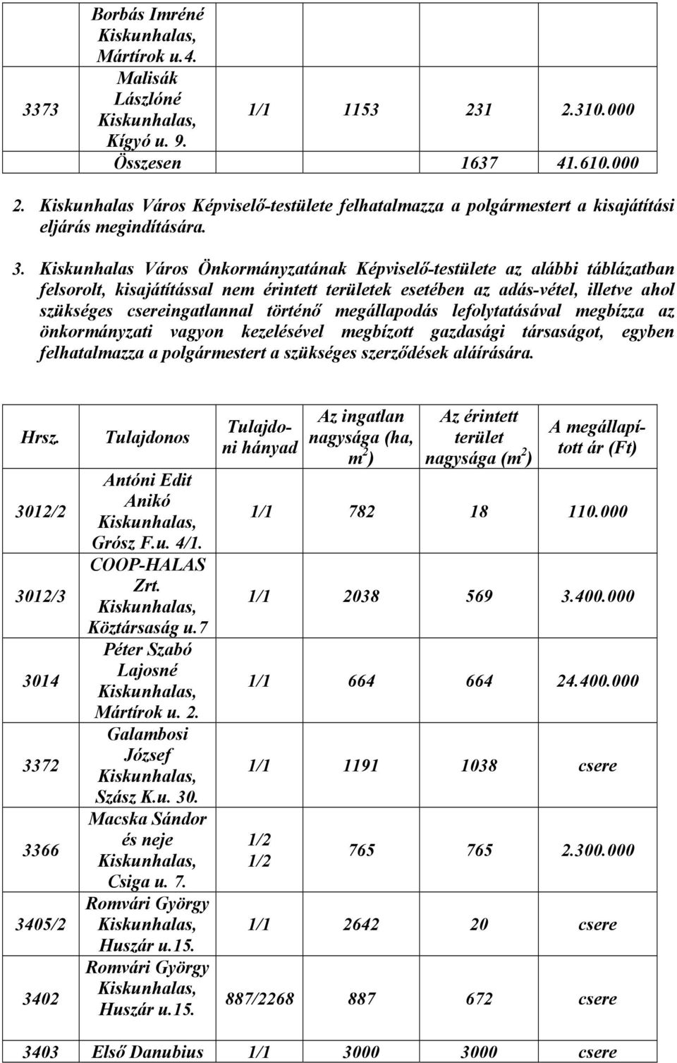 Kiskunhalas Város Önkormányzatának Képviselő-testülete az alábbi táblázatban felsorolt, kisajátítással nem érintett területek esetében az adás-vétel, illetve ahol szükséges csereingatlannal történő