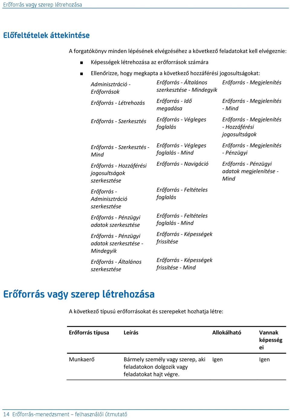 jogosultságok szerkesztése Erőforrás - Adminisztráció szerkesztése Erőforrás - Pénzügyi adatok szerkesztése Erőforrás - Pénzügyi adatok szerkesztése - Mindegyik Erőforrás - Általános szerkesztése