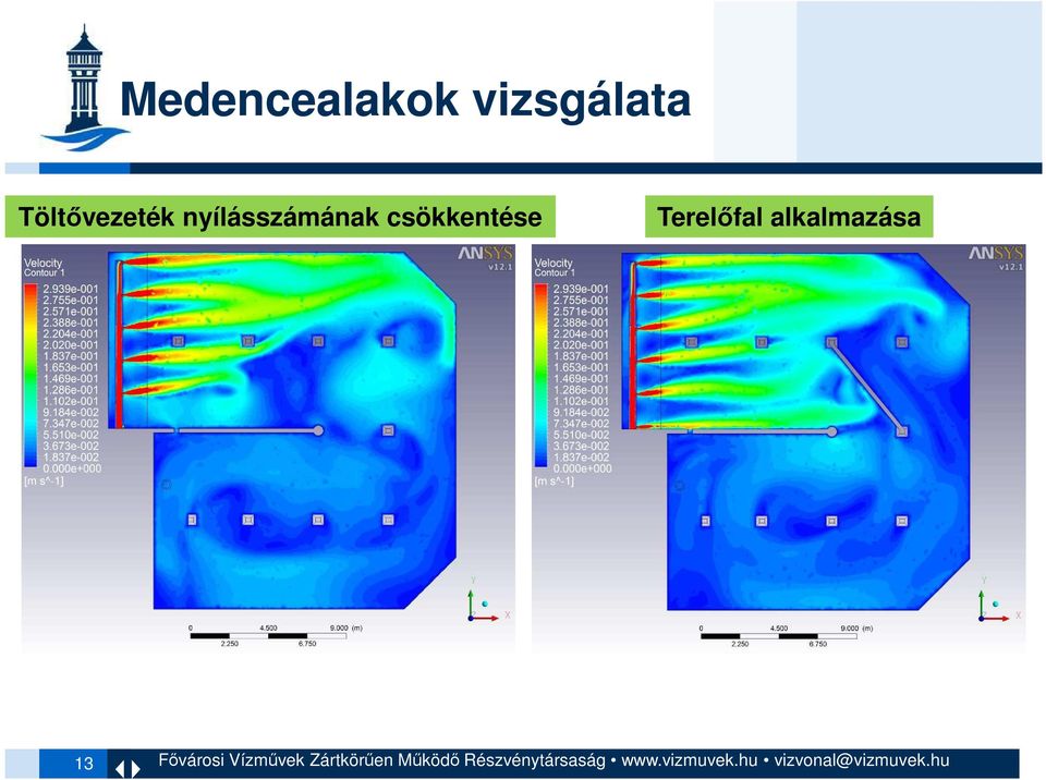 alkalmazása 13 Fıvárosi Vízmővek Zártkörően