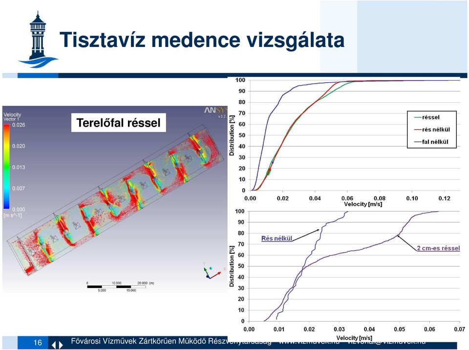 Vízmővek Zártkörően Mőködı