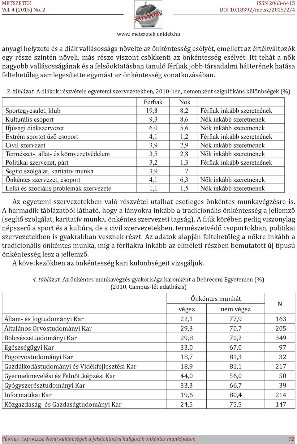 A diákok részvétele egyetemi szervezetekben, 2010-ben, nemenként szignifikáns különbségek (%) Férfiak Nők Sportegyesület, klub 19,8 8,2 Férfiak inkább szeretnének Kulturális csoport 9,3 8,6 Nők