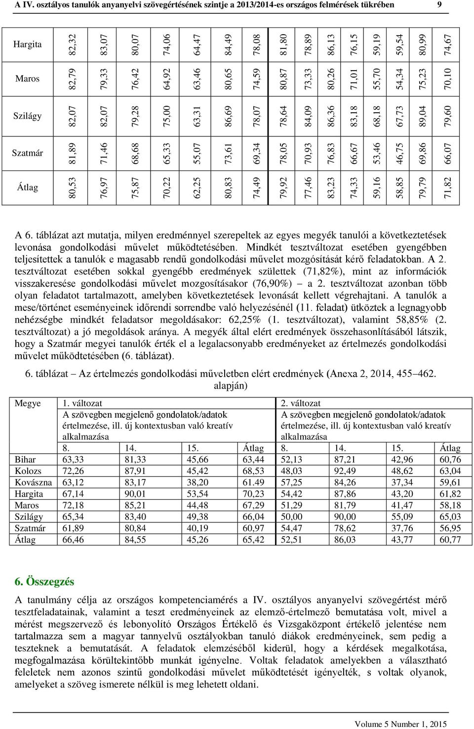 Szatmár 81,89 71,46 68,68 65,33 55,07 73,61 69,34 78,05 70,93 76,83 66,67 53,46 46,75 69,86 66,07 Átlag 80,53 76,97 75,87 70,22 62,25 80,83 74,49 79,92 77,46 83,23 74,33 59,16 58,85 79,79 71,82 A 6.