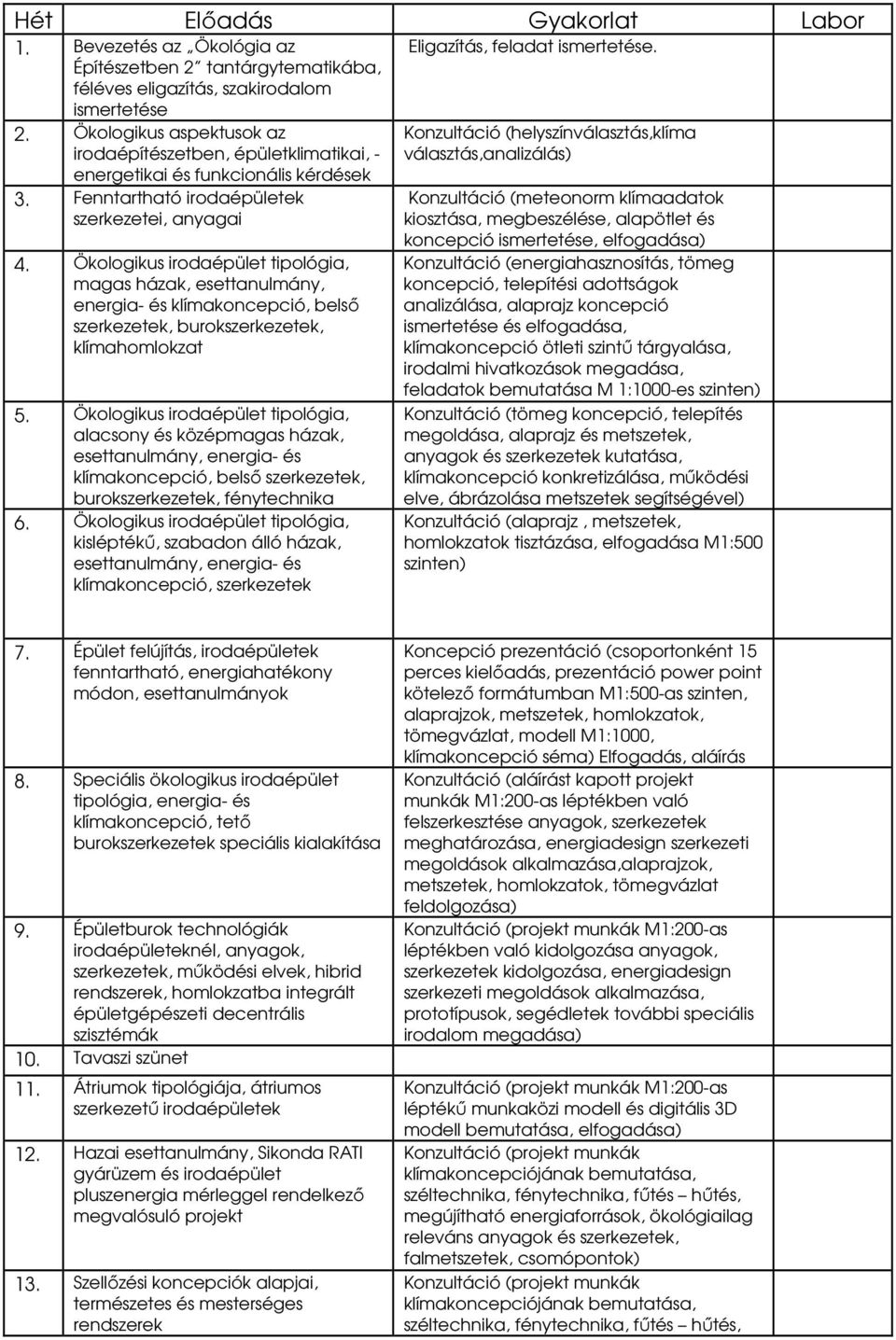 Ökologikus irodaépület tipológia, magas házak, esettanulmány, energia- és klímakoncepció, belső szerkezetek, burokszerkezetek, klímahomlokzat 5.