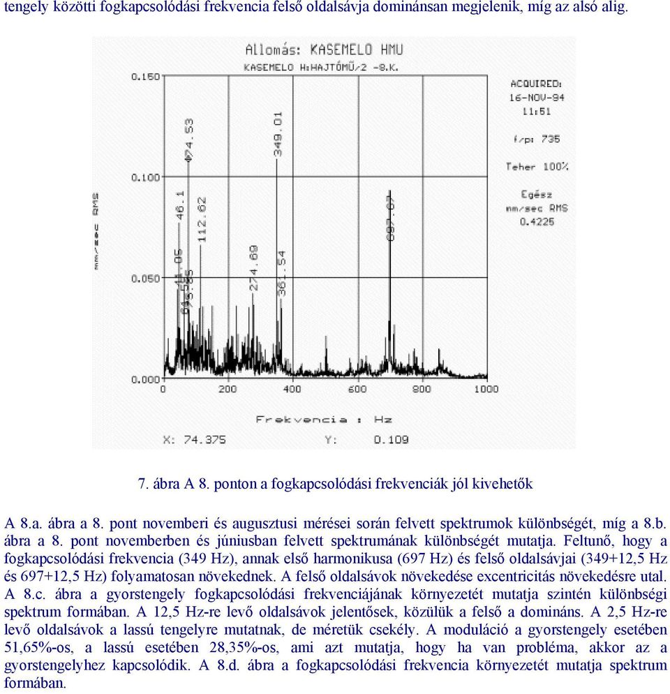 Feltunő, hogy a fogkapcsolódási frekvencia (349 Hz), annak első harmonikusa (697 Hz) és felső oldalsávjai (349+12,5 Hz és 697+12,5 Hz) folyamatosan növekednek.