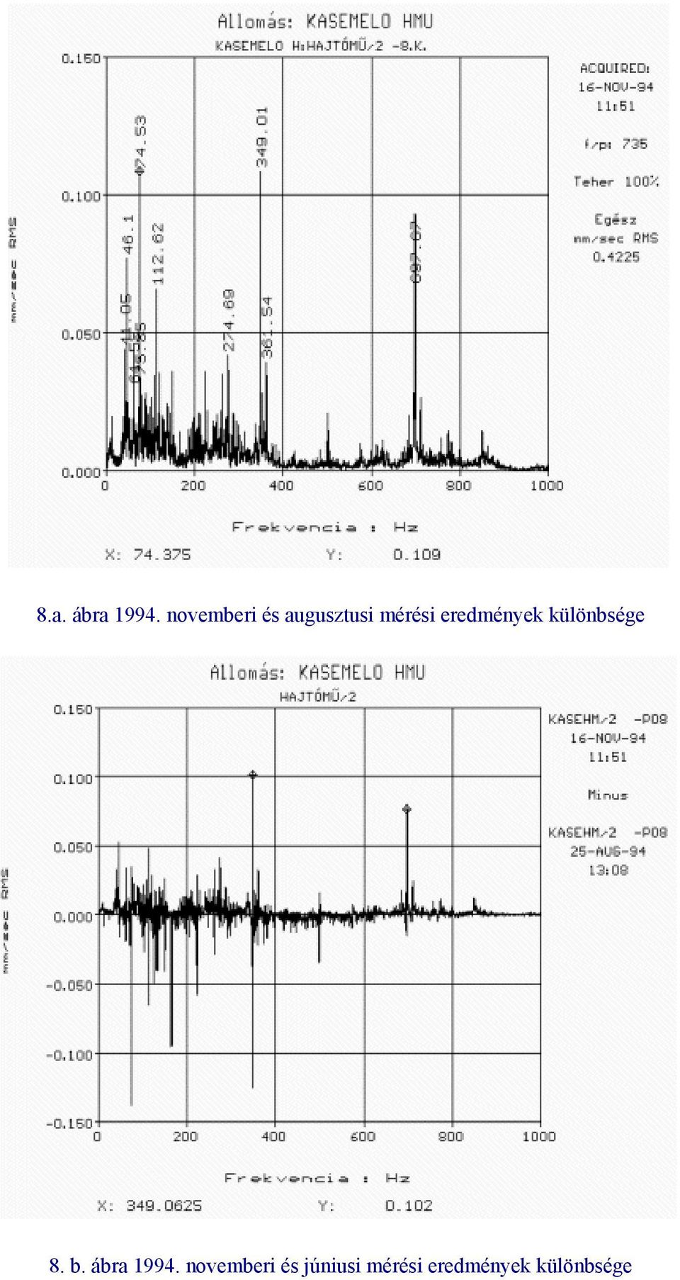 eredmények különbsége 8. b.