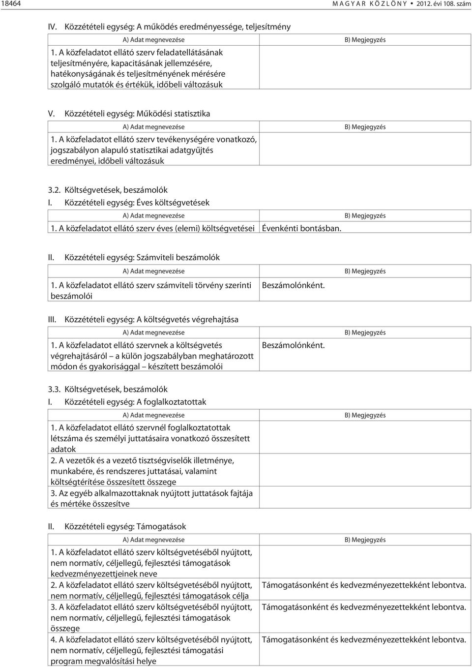 Közzétételi egység: Mûködési statisztika 1. A közfeladatot ellátó szerv tevékenységére vonatkozó, jogszabályon alapuló statisztikai adatgyûjtés eredményei, idõbeli változásuk 3.2.