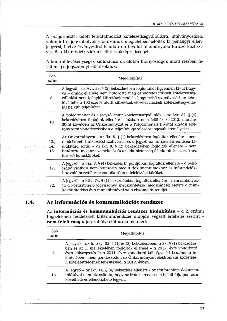 A kontrolltevékenységek kialakítása az alábbi hiányosságak miatt részben felelt meg a jogszabályi előírásoknak: Sorszám 8. 10. 13., 14., 15. 17. 32. Megállapítás A jegyző- az Á vr. 53.