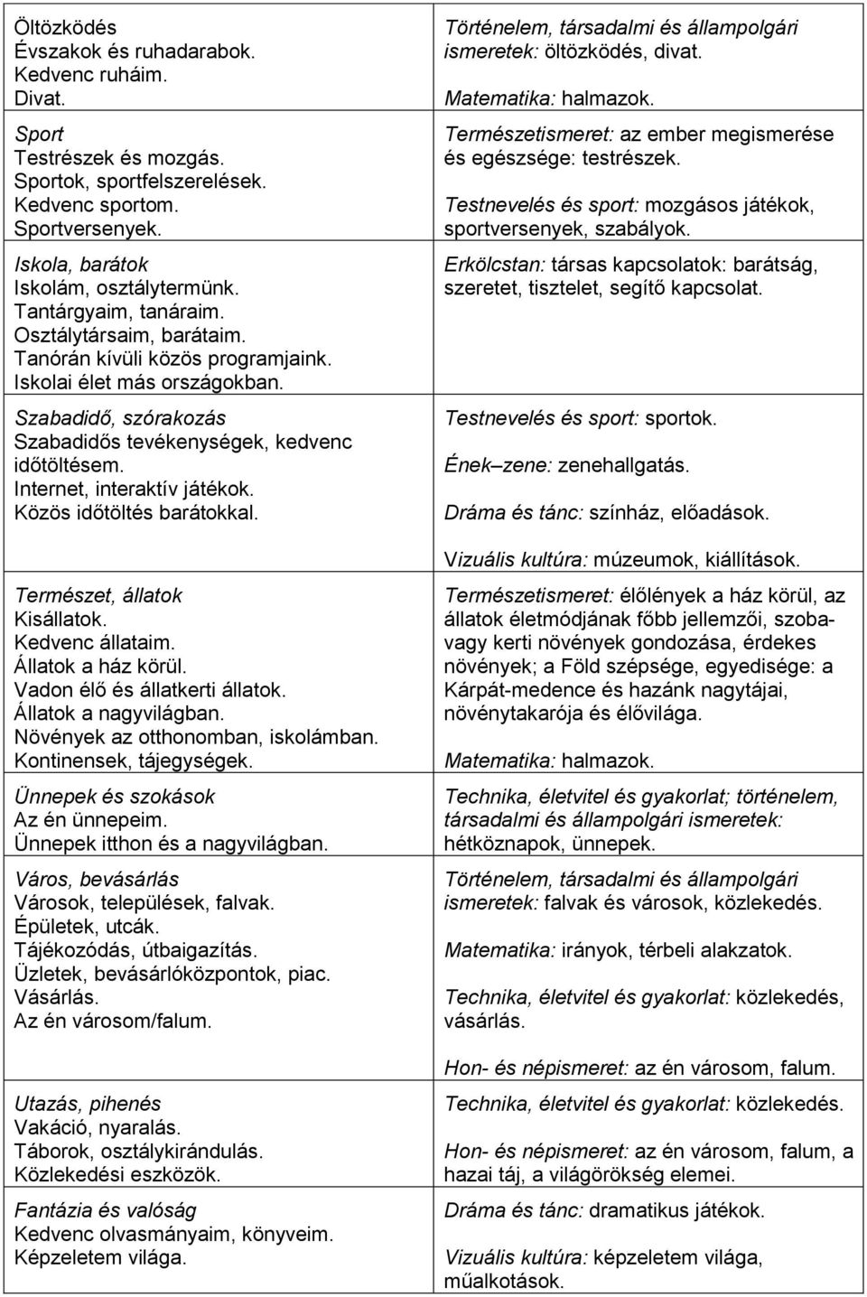 Internet, interaktív játékok. Közös időtöltés barátokkal. Természet, állatok Kisállatok. Kedvenc állataim. Állatok a ház körül. Vadon élő és állatkerti állatok. Állatok a nagyvilágban.